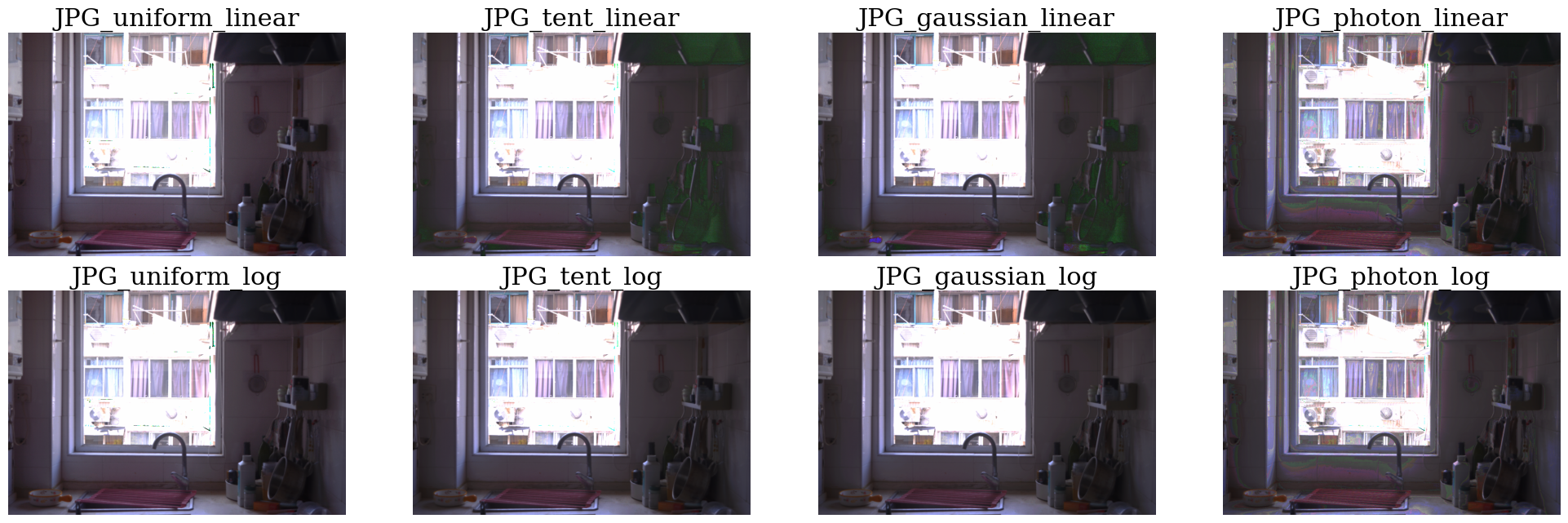 Visualization of HDR images from JPG stack using different weighting schemes and merging types