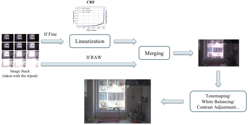 HDR Pipeline