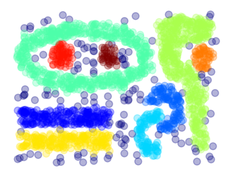 Finetuning Results on Chameleons Dataset