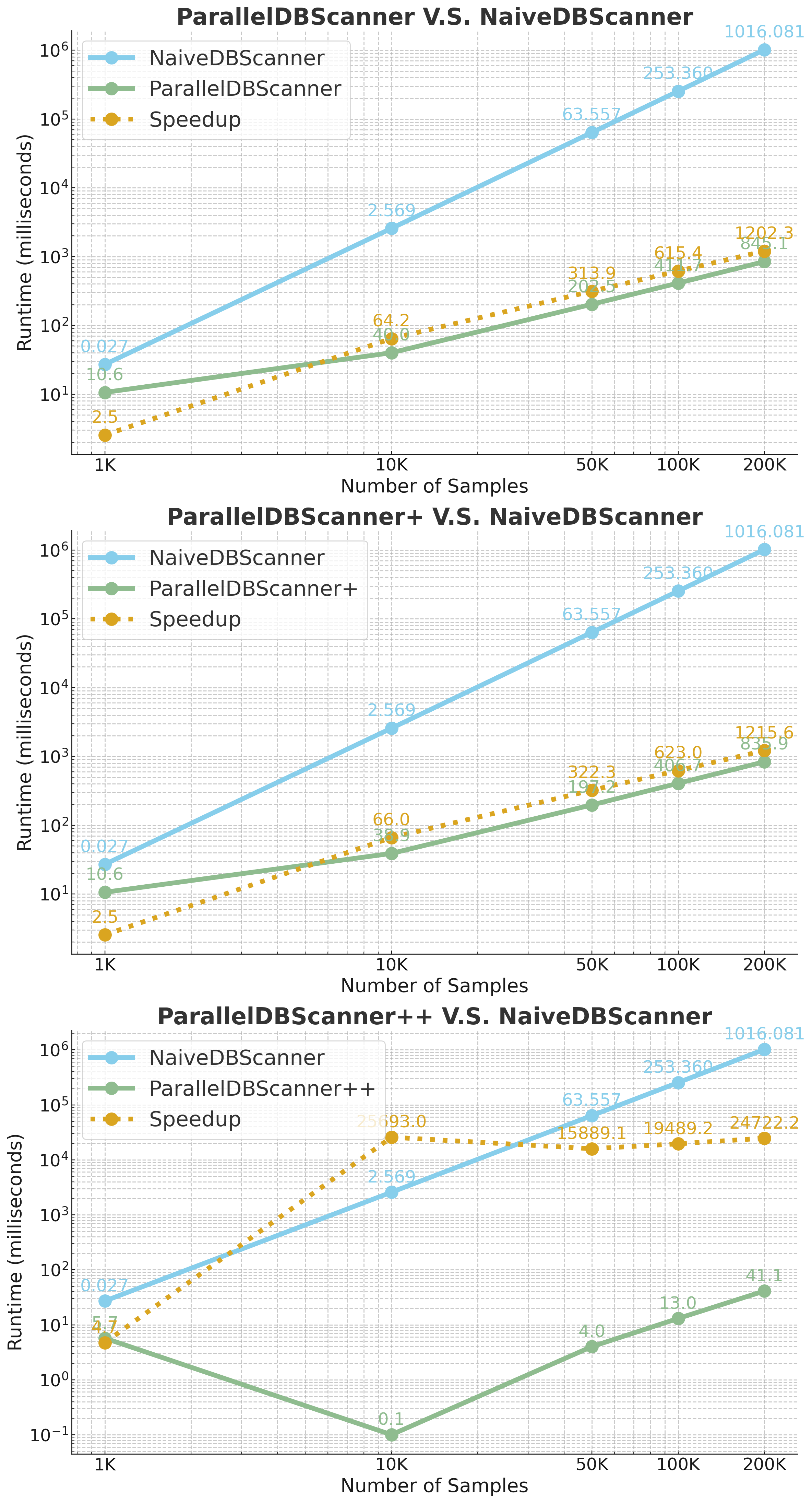 Analysis - Comparison