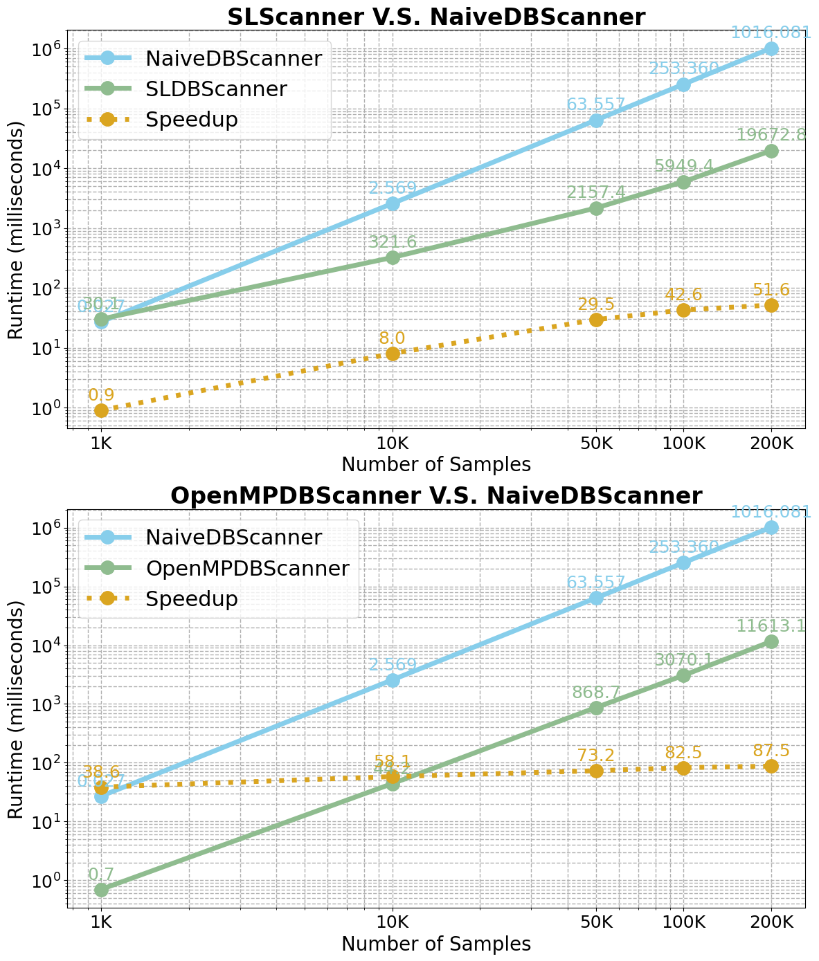 Performance Chart 1